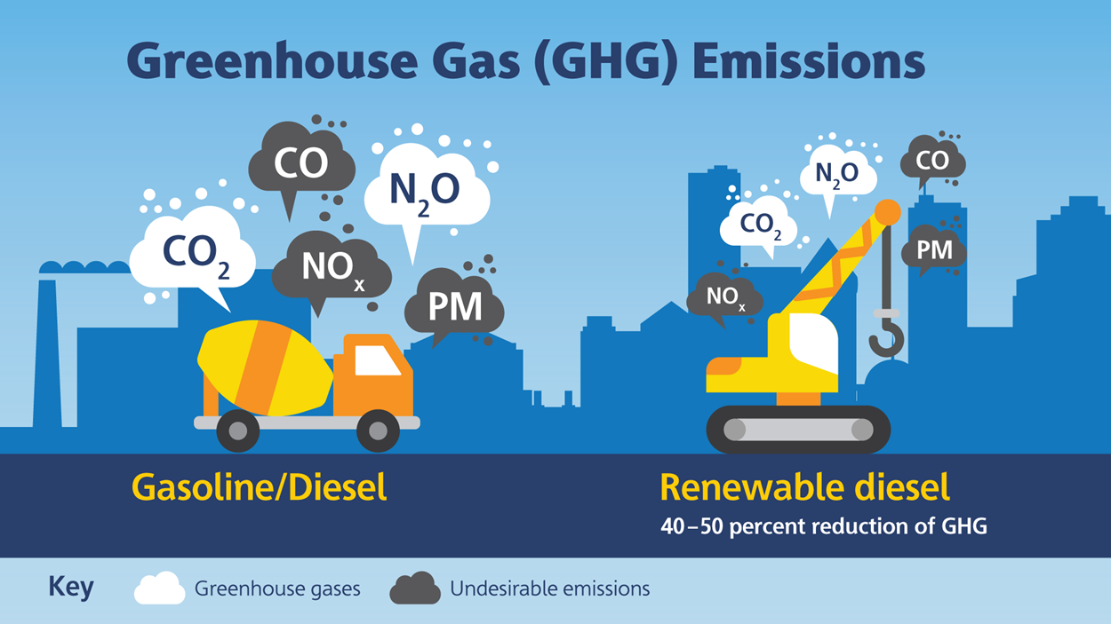 ct-renewable-diesel