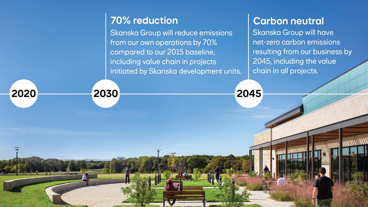 Green_Carbon-Goal-Timeline