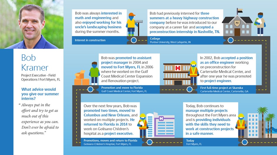 Skanska_Intern-Day_Infographic_Blog_BOB