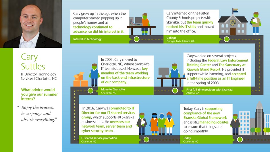 Skanska_Intern-Day_Infographic_Blog_CARY