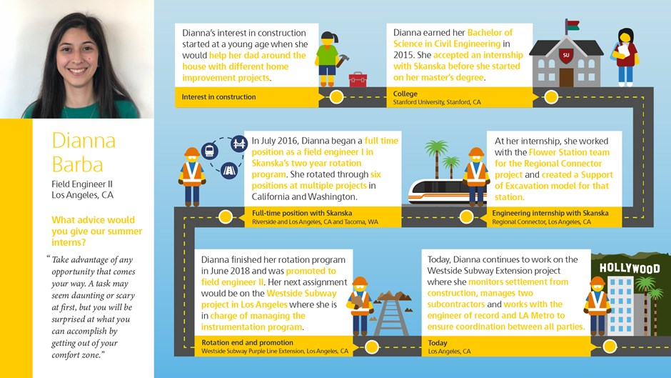 Skanska_Intern-Day_Infographic_Blog_DIANNA