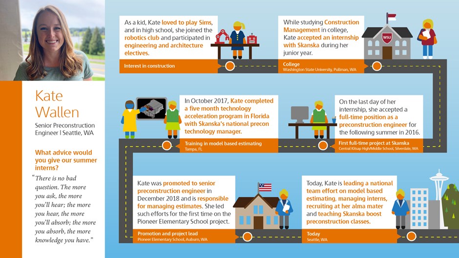 Skanska_Intern-Day_Infographic_Blog_KATE