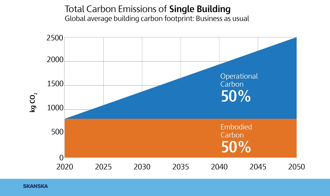 TotalCarbonEmissions