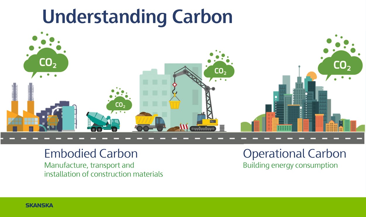UnderstandingCarbon