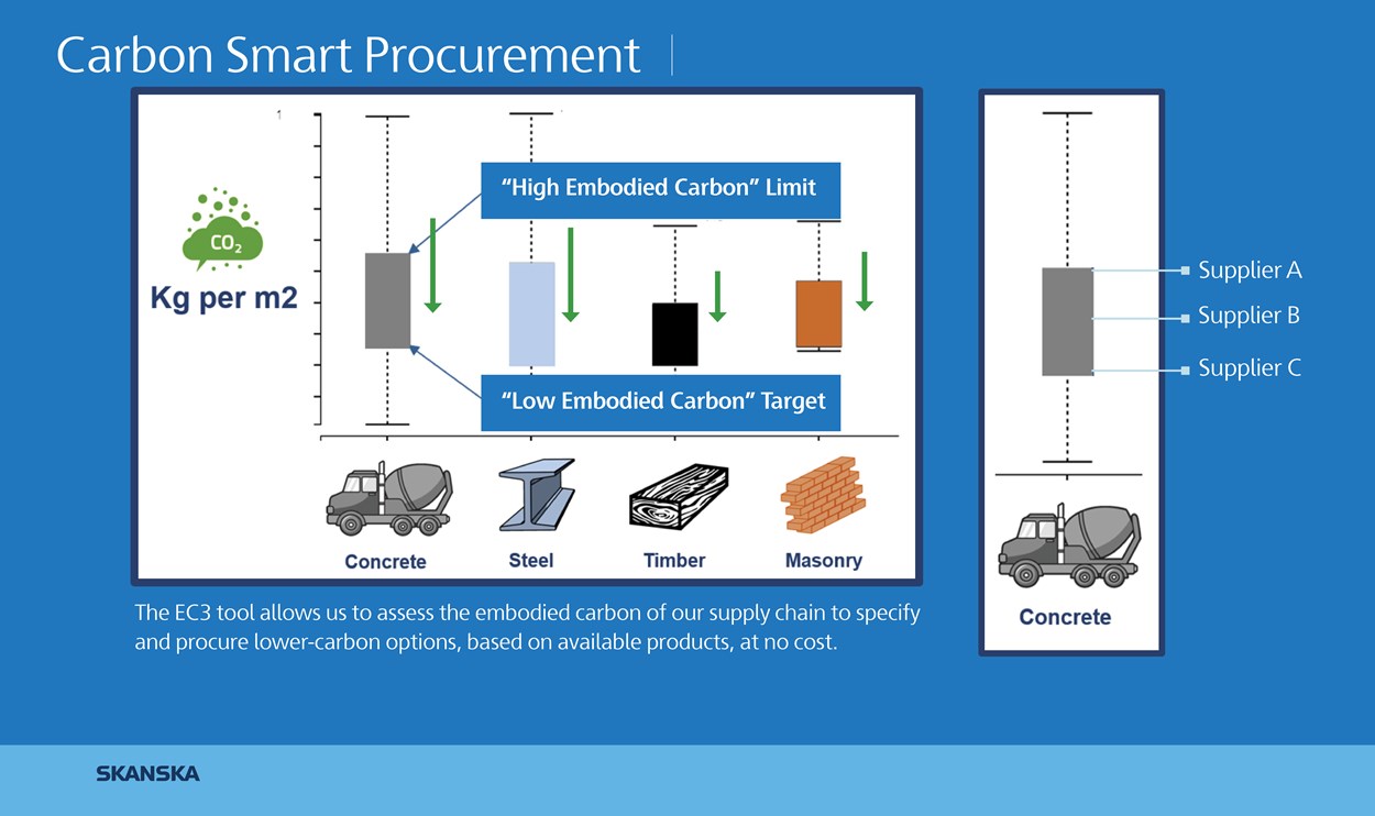 CarbonSmartProcurement_Revised3